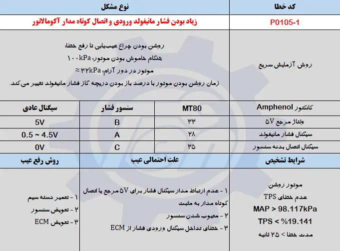 حل مشکل خطای P0105-1 جک اس 5
