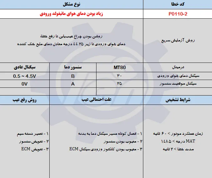 حل مشکل خطای P0110-2 جک اس 5