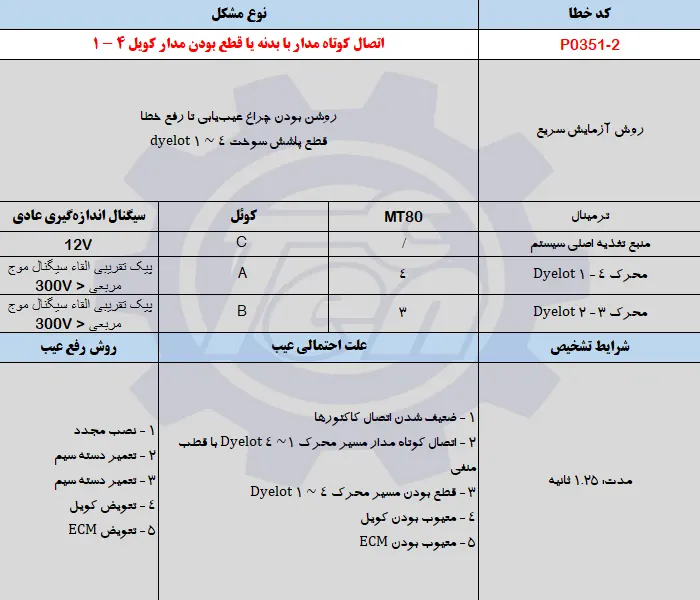 حل مشکل خطای P0351-2 جک اس 5