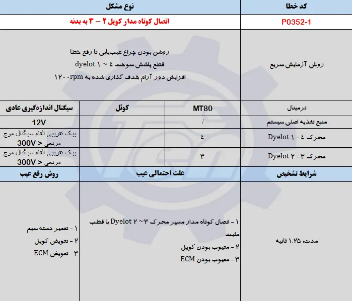 حل مشکل خطای P0352-2 جک اس 5