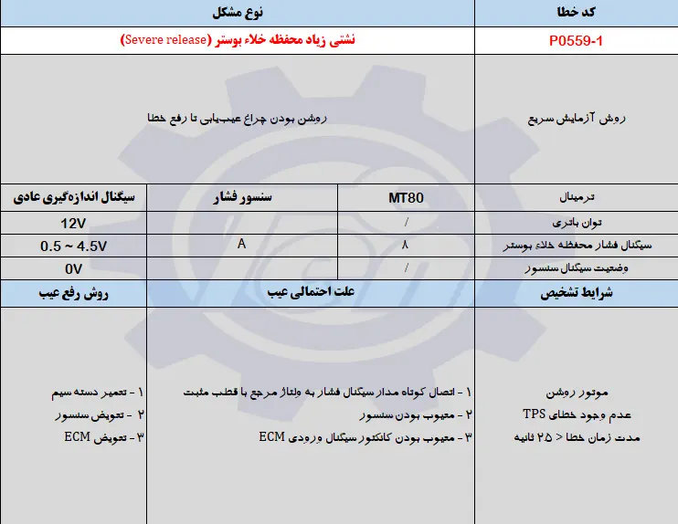 حل مشکل خطای P0559-1 جک اس 5