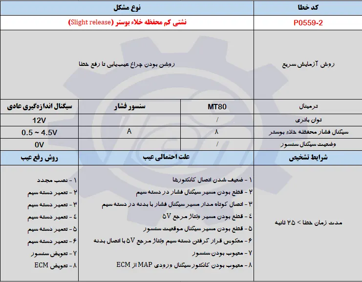 حل مشکل خطای P0559-2 جک اس 5