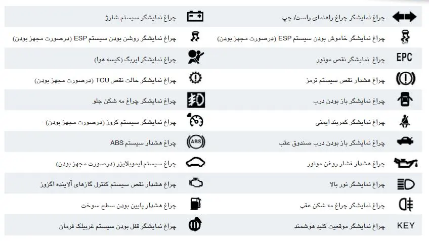 علائم هشدار در جک J5